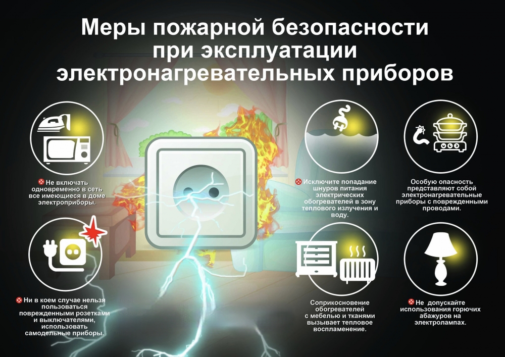Правила пожарной безопасности при использованании электроприборов.